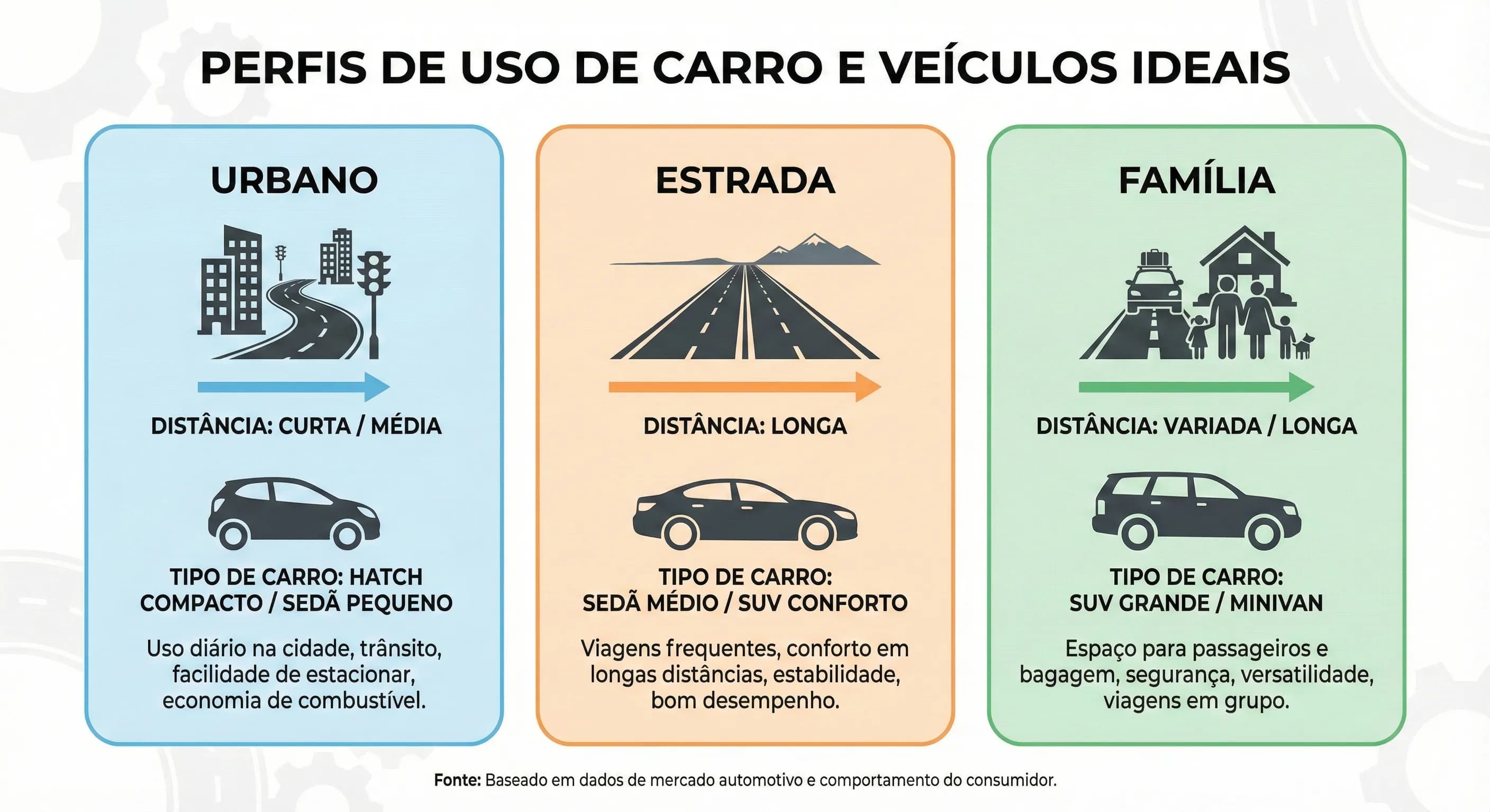 Perfis de uso diário de carro elétrico